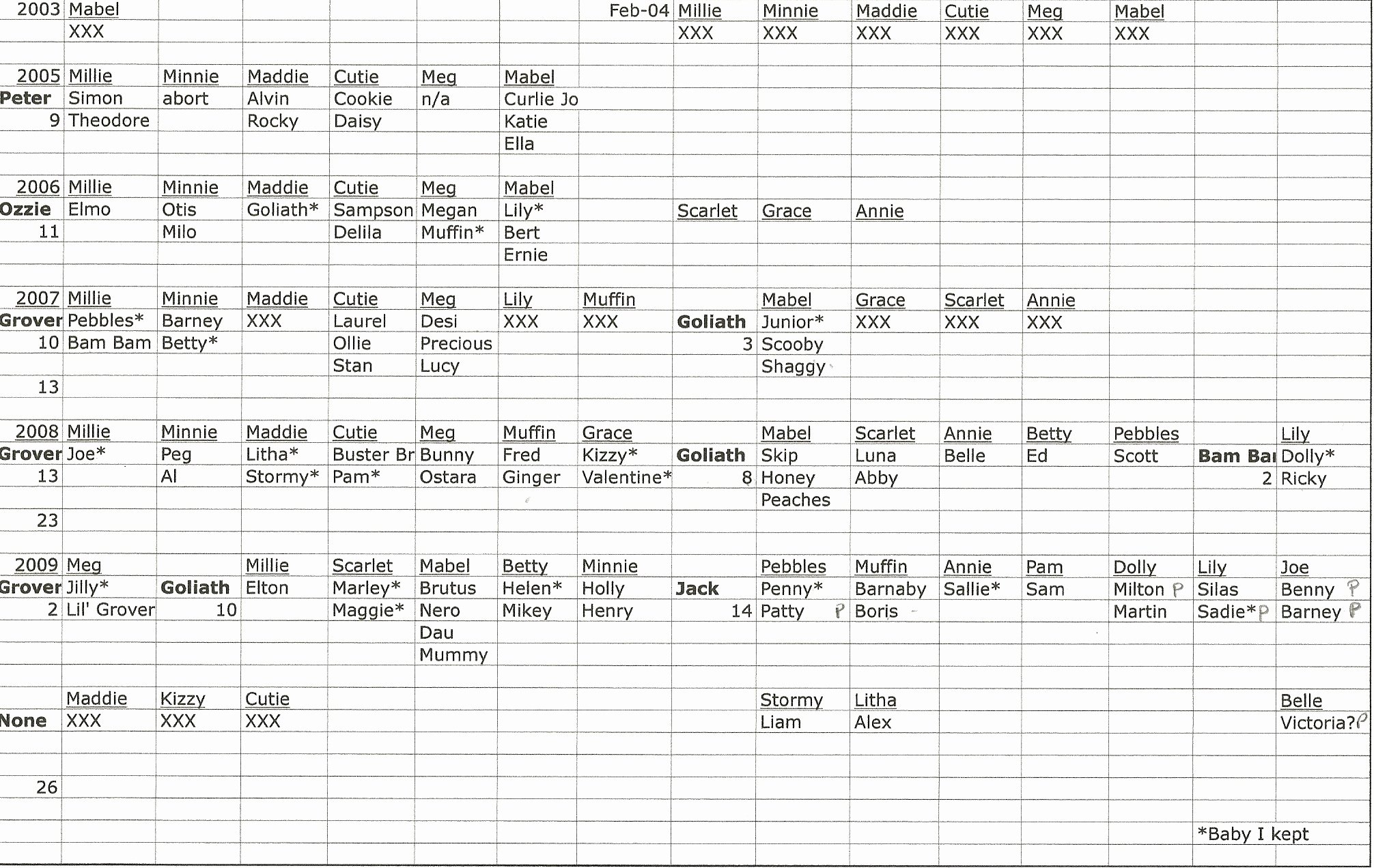 Farm Record Keeping Excel Template Elegant Farm Record Keeping Templates