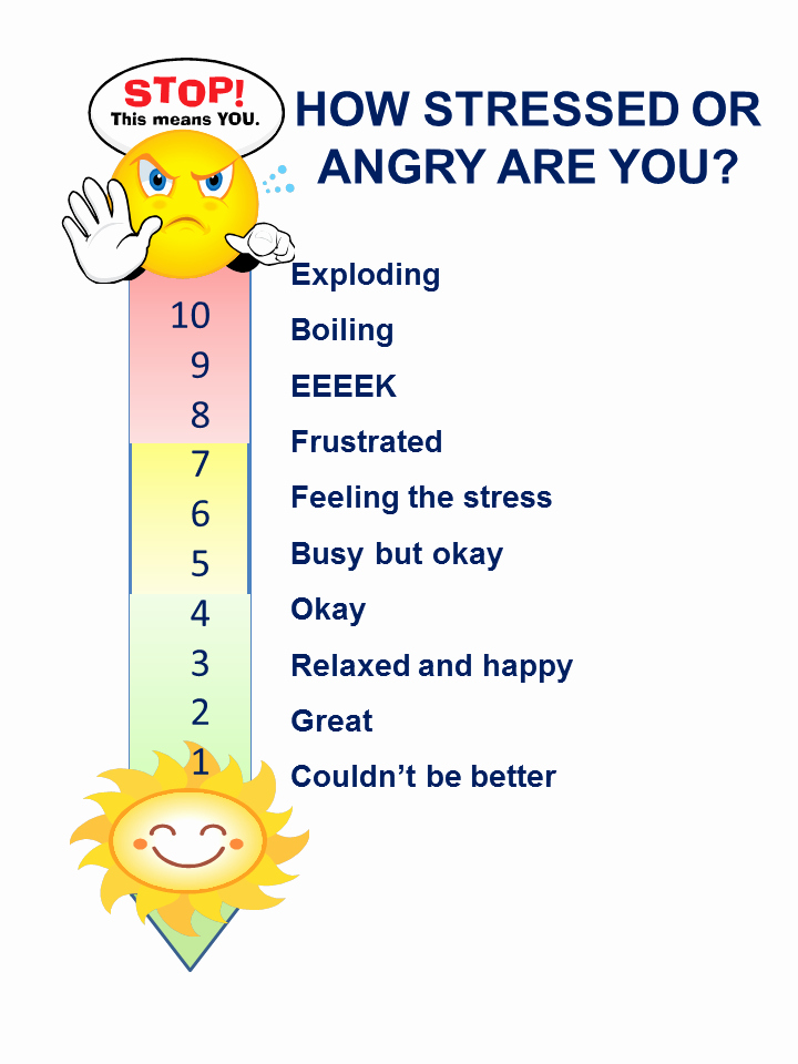 Feelings thermometer Printable Beautiful Anger thermometer