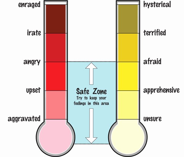 Feelings thermometer Printable Luxury Do2learn April 2012