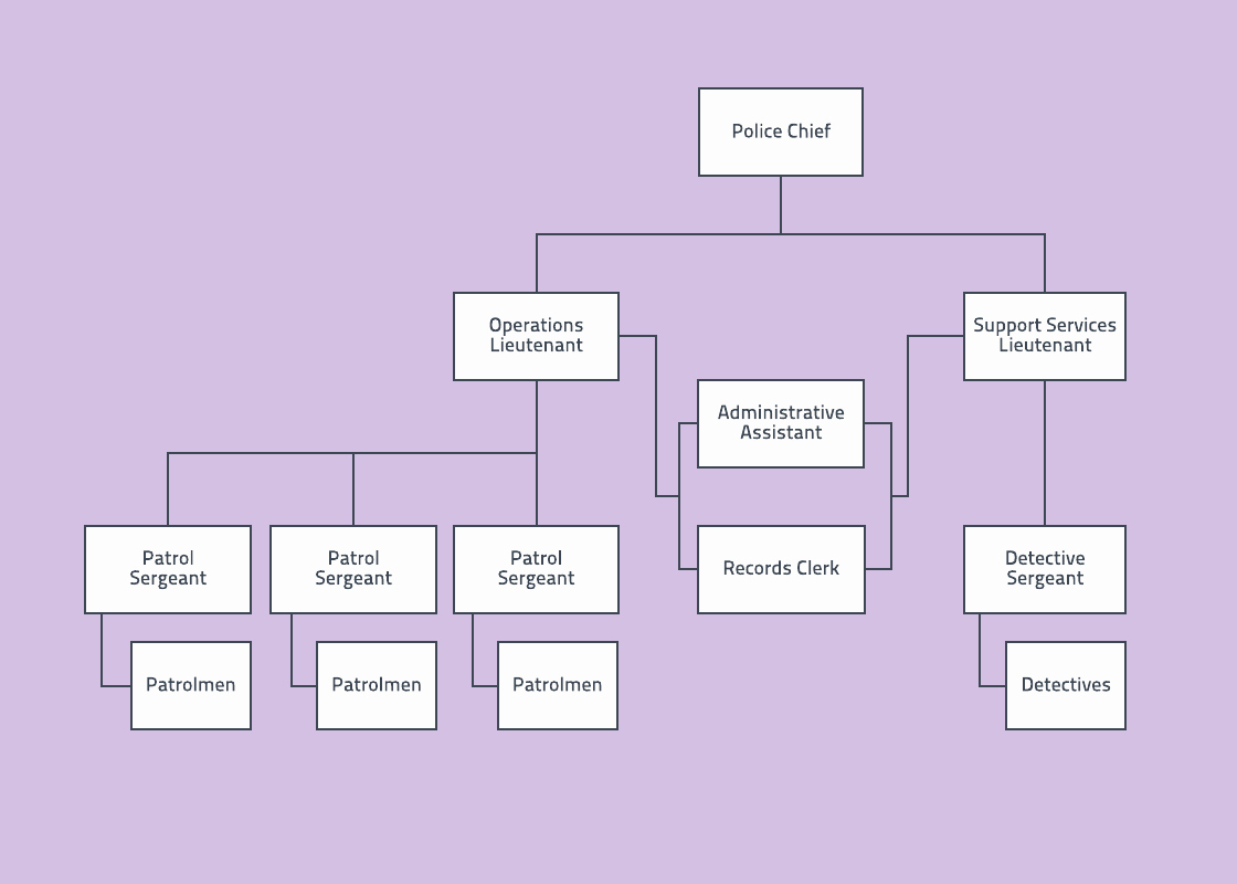 Fillable organizational Chart Best Of Fillable organizational Chart Idealstalist