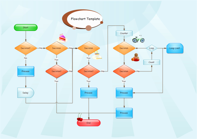 Fillable organizational Chart Best Of Fillable Process Flow Chart – Process Flow Chart Template