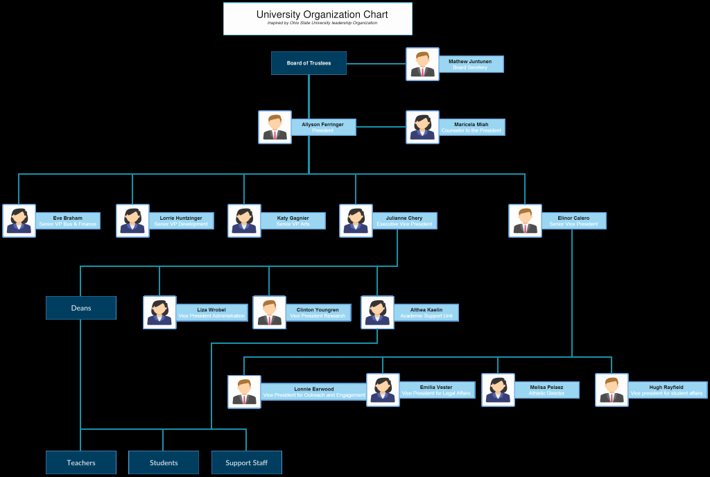 Fillable organizational Chart Best Of organizational Chart Templates for Any organization