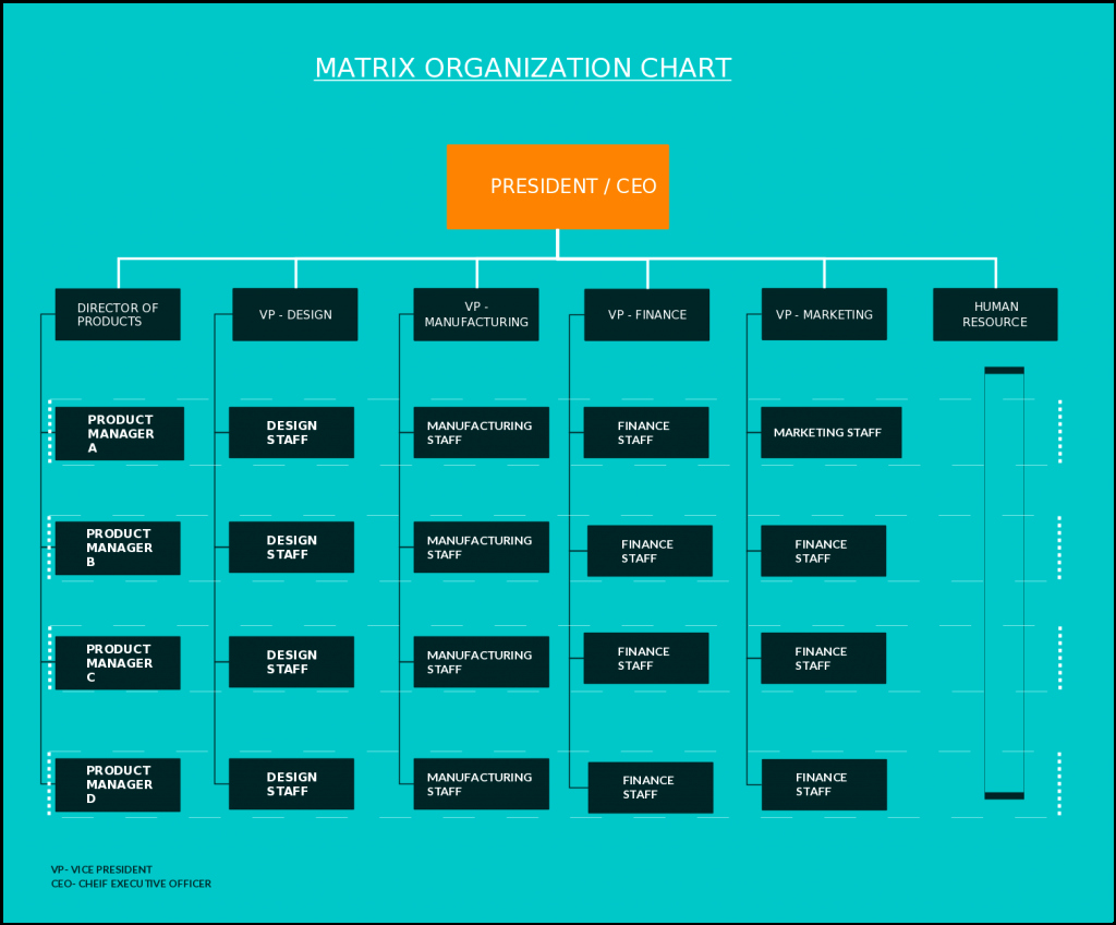 Fillable organizational Chart Best Of organizational Chart Templates