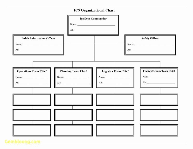 Fillable organizational Chart Elegant Church organizational Chart Template Fresh Ics org Chart