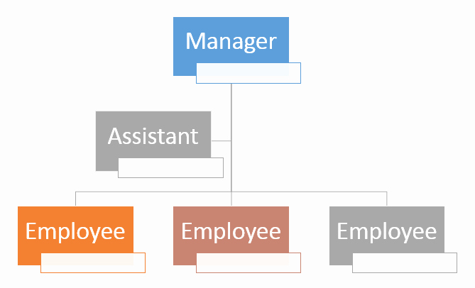 Fillable organizational Chart Inspirational Best S Of Fillable organizational Chart Template Word