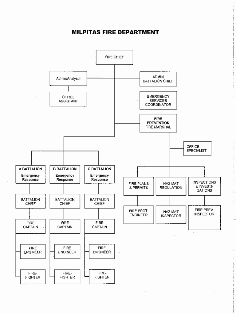 Fillable organizational Chart Inspirational Fire Department organizational Chart Milpitas