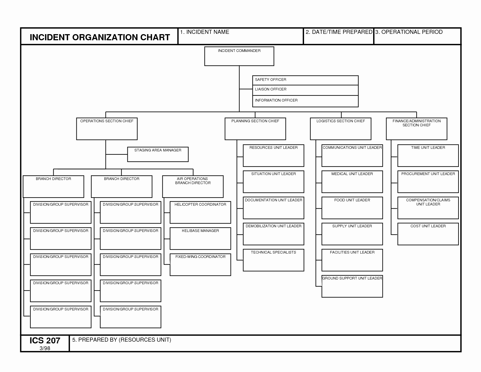Fillable organizational Chart Luxury Best S Of organizational Chart Template Fillable