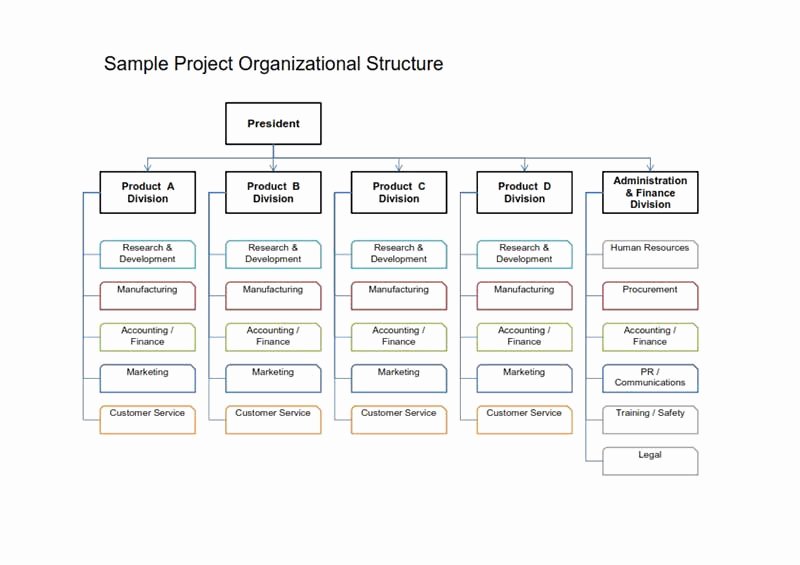 Fillable organizational Chart Luxury organizational Chart Free Download Create Edit Fill