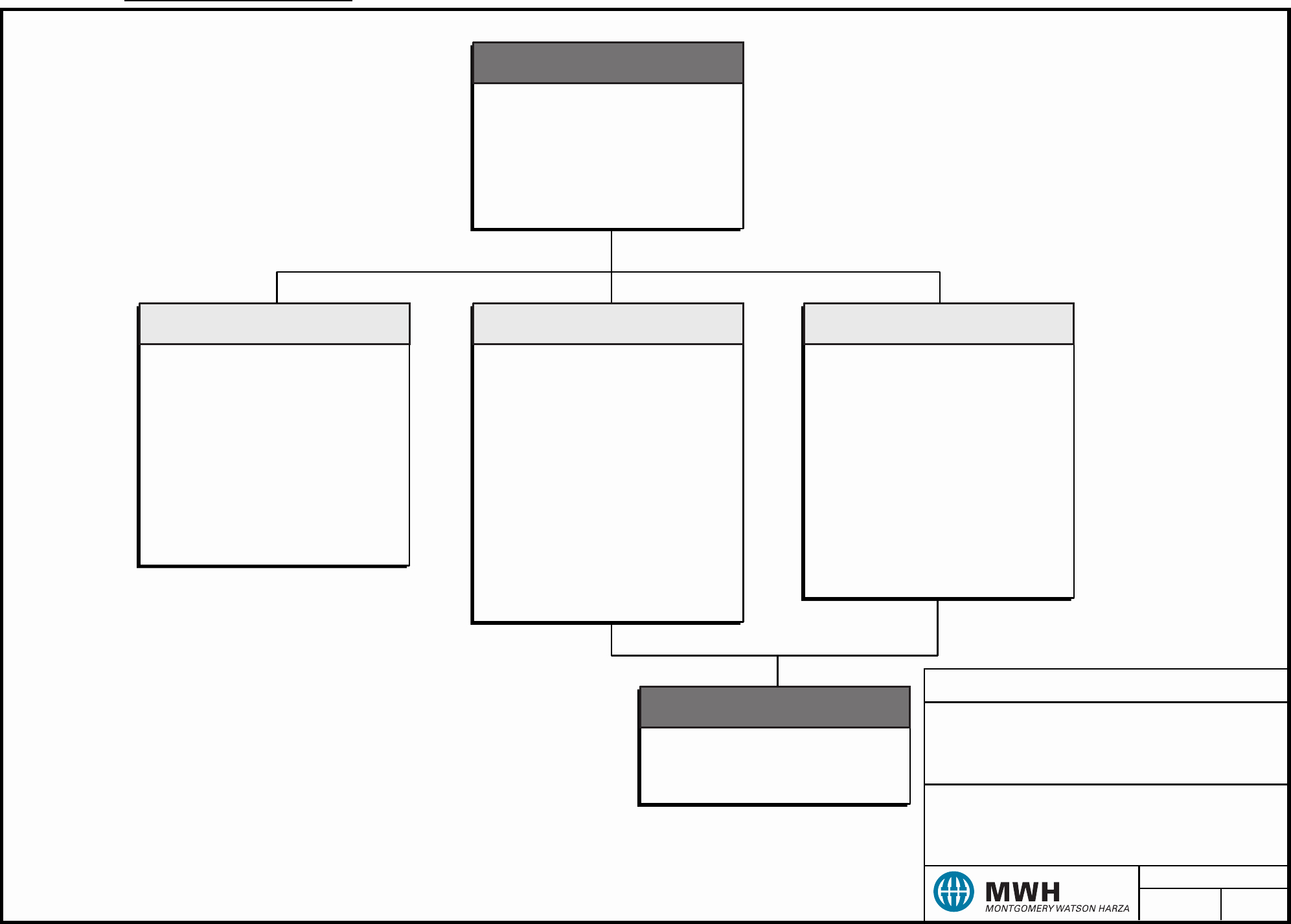 Fillable organizational Chart New Project organization Chart United States Army Edit