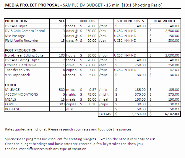 Film Schedule Template Beautiful Bud Ing Your Film Low Medium High – Busy Times