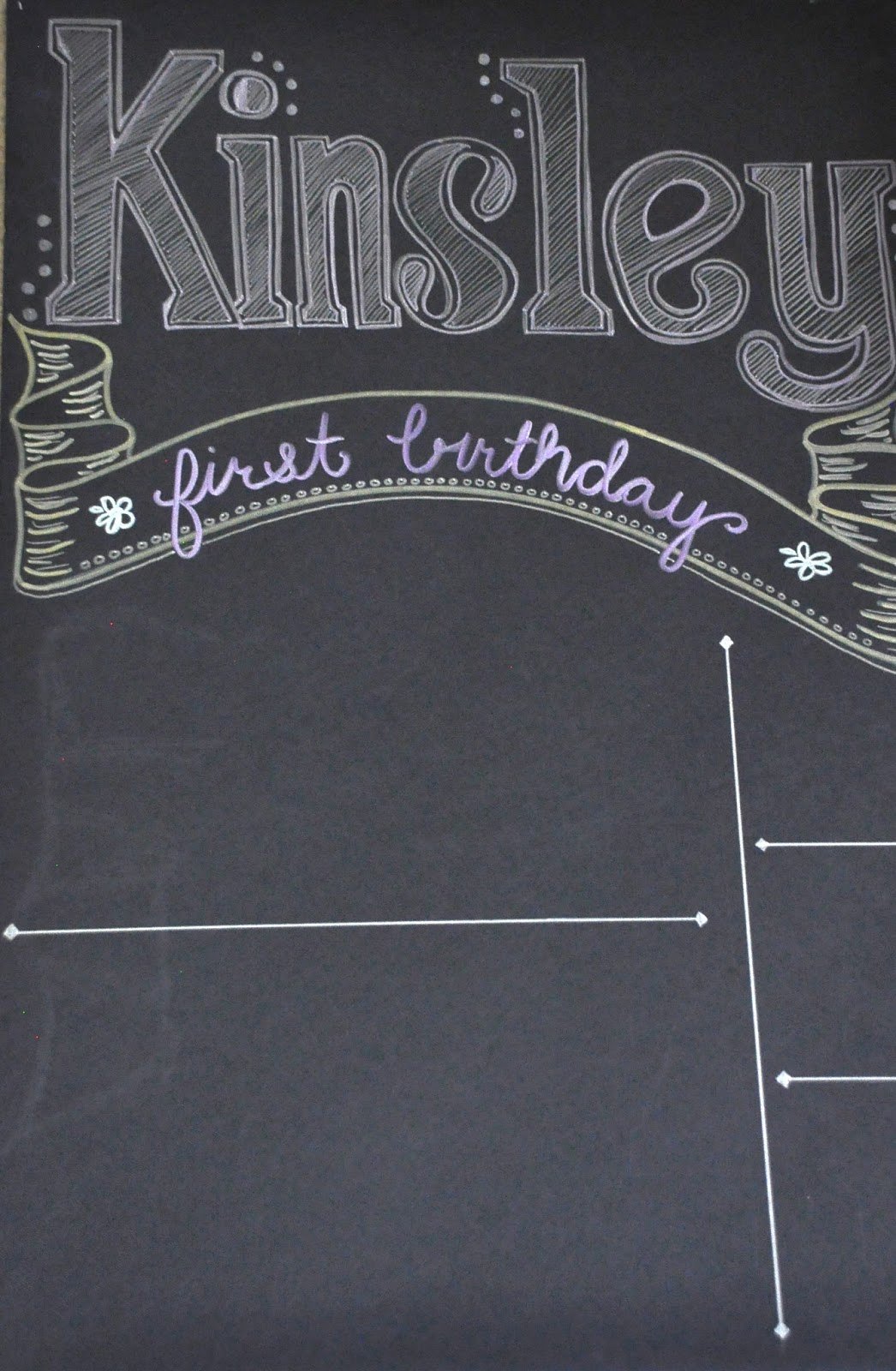 First Birthday Chalkboard Diy Beautiful Keeping Up with the Morgans Diy Birthday Chalkboard Tutorial
