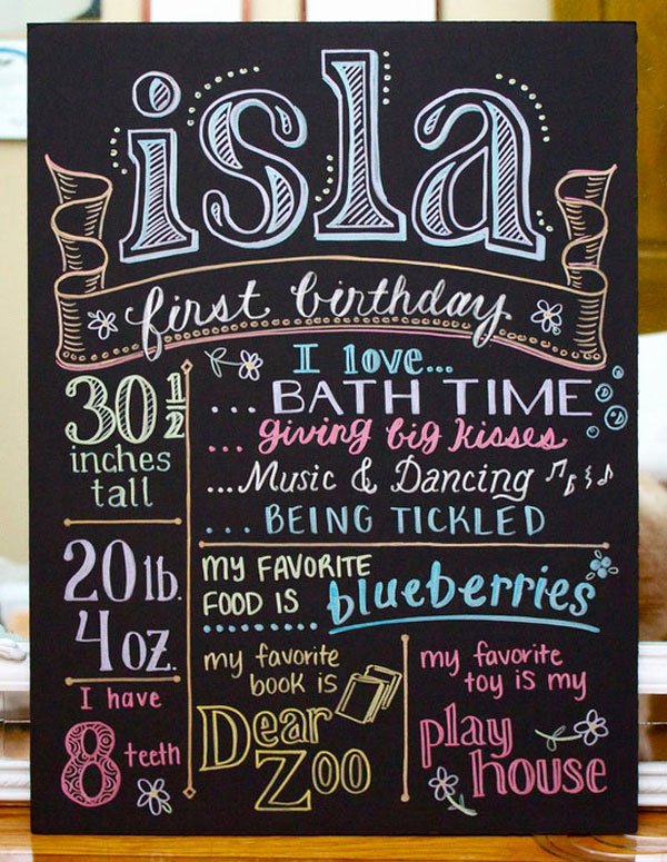 First Birthday Chalkboard Diy Elegant 22 Awesome Chalkboard Typography Arts