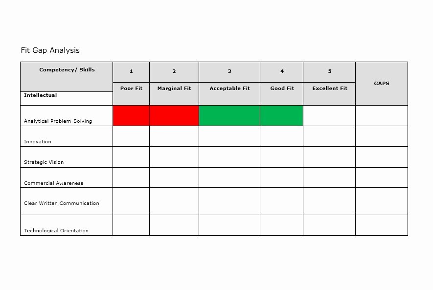 Fit Gap Analysis Template Excel Awesome 40 Gap Analysis Templates &amp; Exmaples Word Excel Pdf