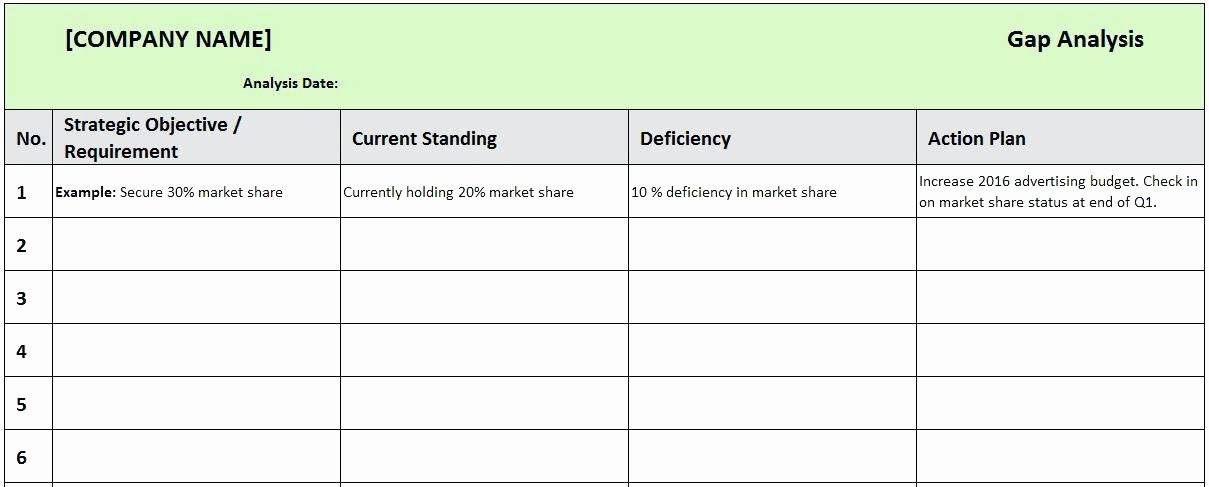 Fit Gap Analysis Template Excel Awesome Phase 1 Gap Analysis Conduct Skills – Rightarrow Template