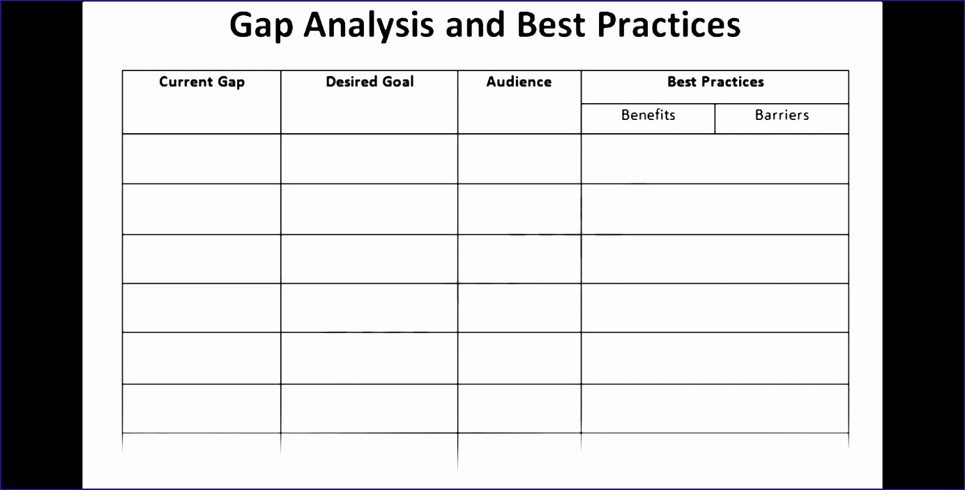 Fit Gap Analysis Template Excel Best Of 7 Fit Gap Analysis Template Excel Exceltemplates