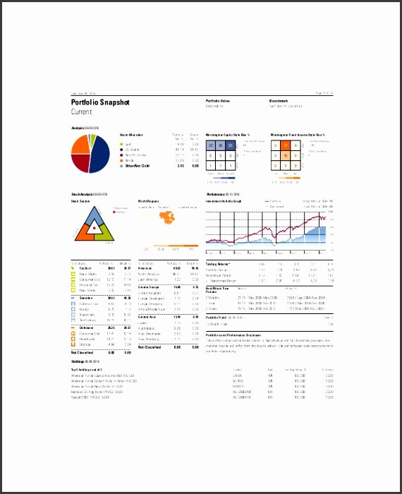 Fit Gap Analysis Template Excel Lovely 6 Gap Analysis Template Excel Sampletemplatess