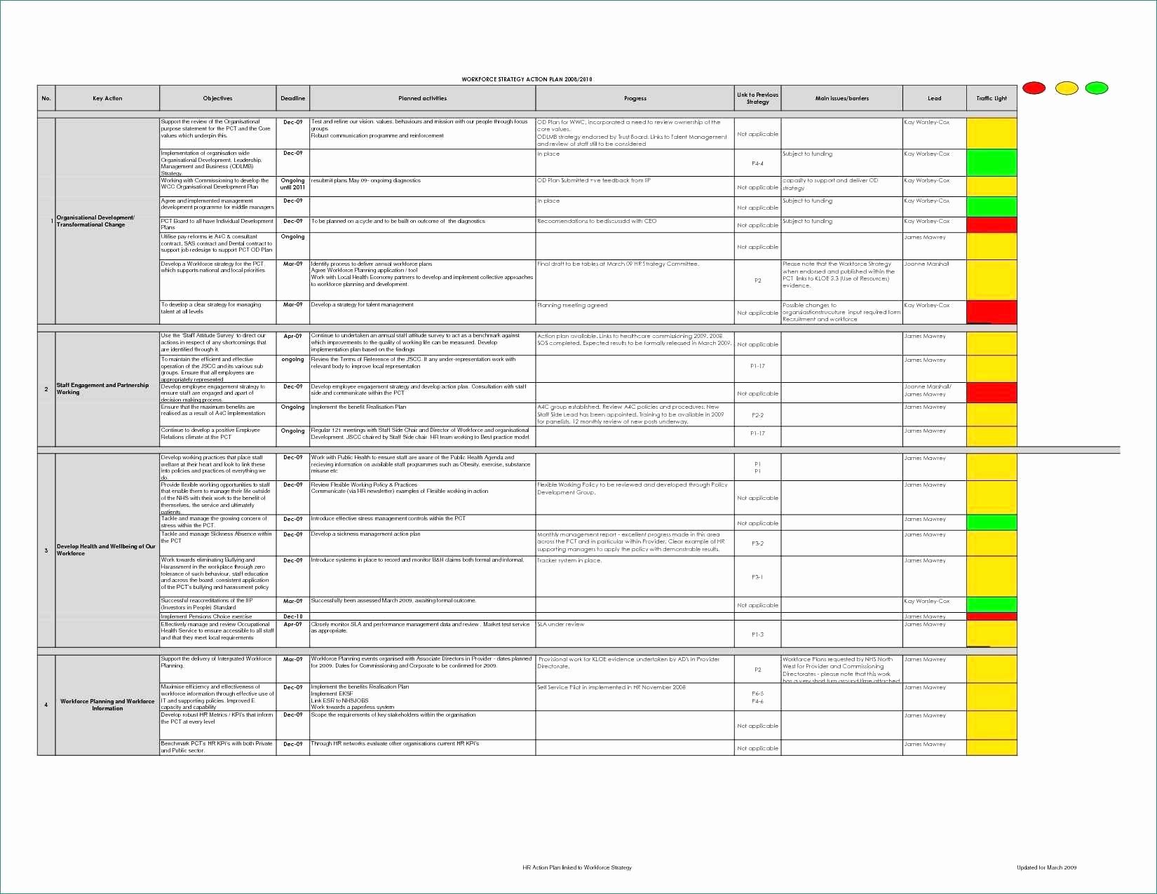 Fit Gap Analysis Template Excel Lovely Gap Analysis Template Excel Example Healthcare Word