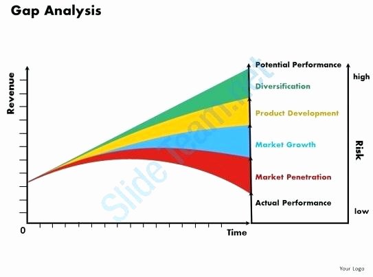 Fit Gap Analysis Template Excel Luxury Gap Analysis Example Ppt – Ivanparada