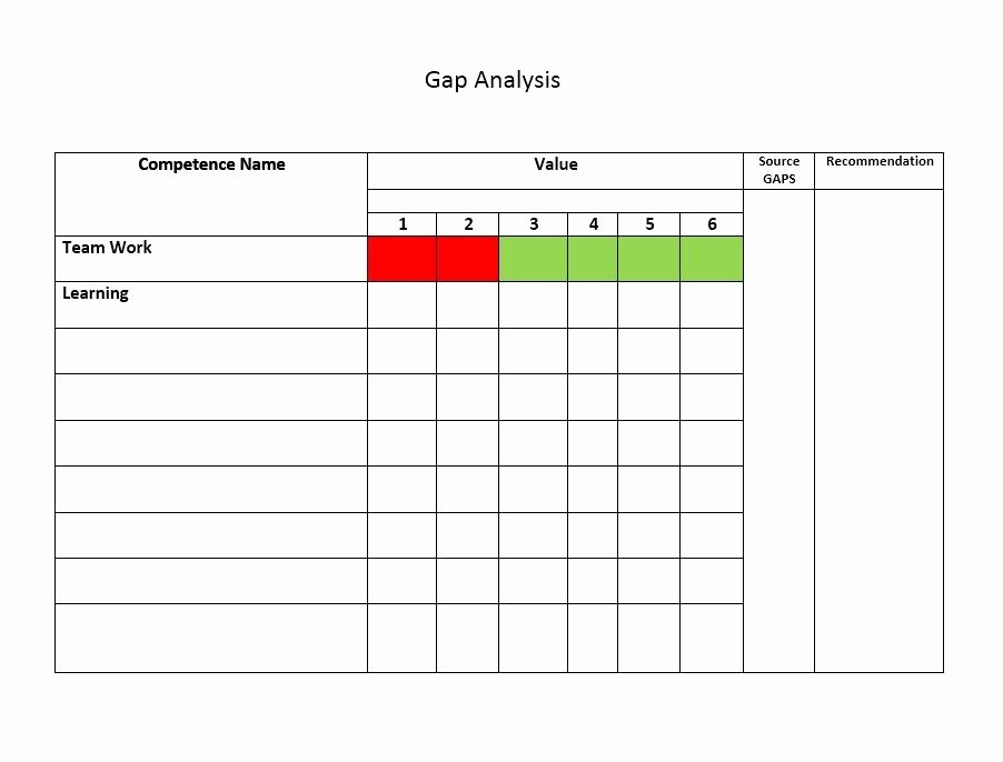 Fit Gap Analysis Template Excel New 40 Gap Analysis Templates &amp; Examples Word Excel Pdf