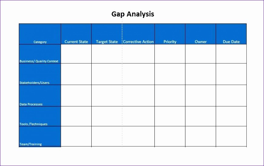 Fit Gap Analysis Template Excel New Fit Gap Analysis Template Excel Kfzgl Elegant Sample Gap