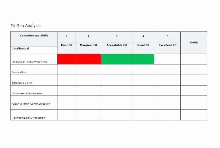 Fit Gap Analysis Template Excel Unique Examples Of Gap Analysis Flow Chart – Customer Management