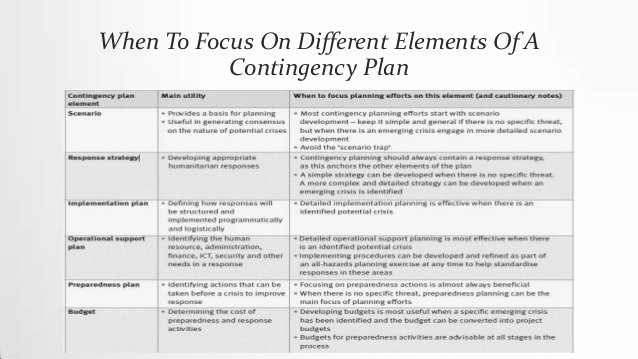 Flood Emergency Response Plan Template Best Of Emergency Response Plan Template