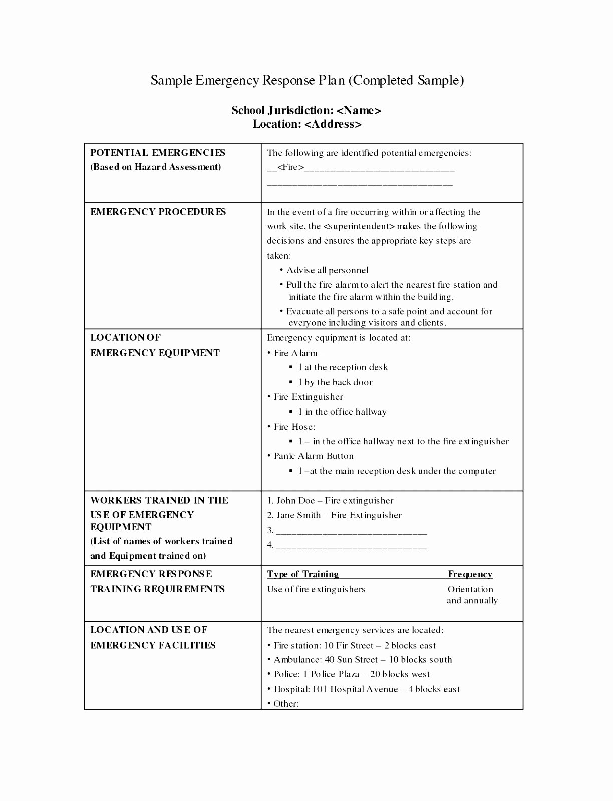 Flood Emergency Response Plan Template Fresh 5 Flood Emergency Response Plan Template Ruioe