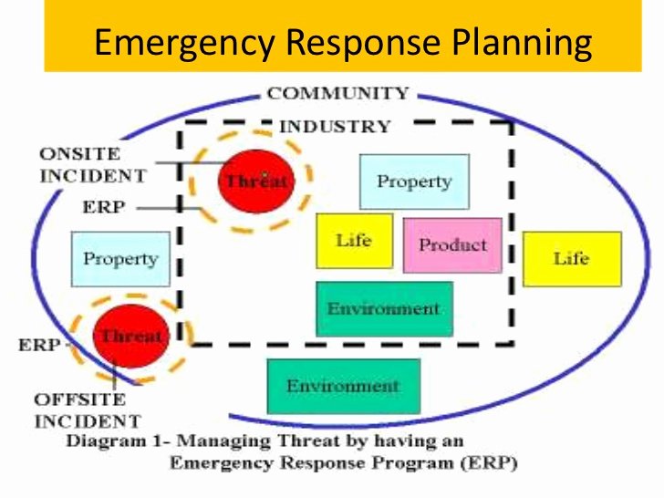 Flood Emergency Response Plan Template Fresh 7 Emergency Management Plan Examples Pdf