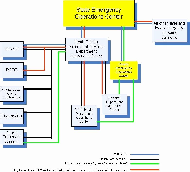 Flood Emergency Response Plan Template Fresh Emergency Response Plan Template