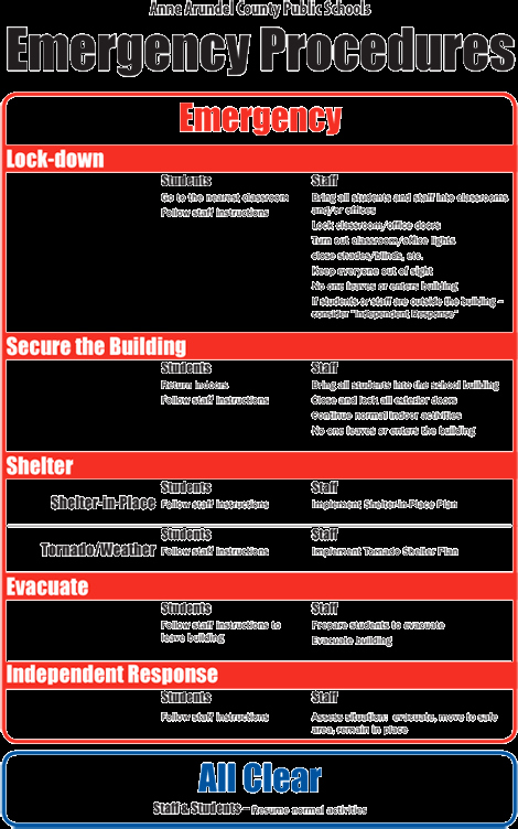 Flood Emergency Response Plan Template Fresh Quotes About Emergency Response 47 Quotes