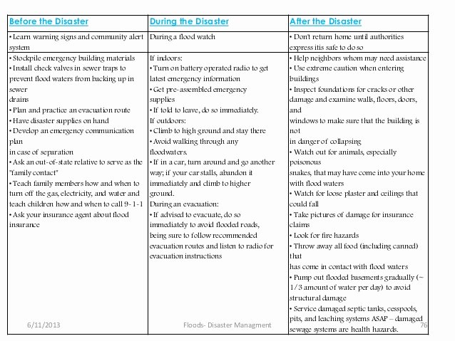 Flood Emergency Response Plan Template Lovely Floods