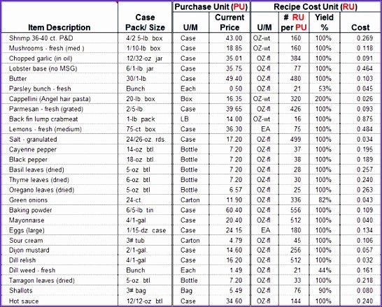 Food Cost Spreadsheet Excel Best Of 10 Food Cost Excel Template Exceltemplates Exceltemplates