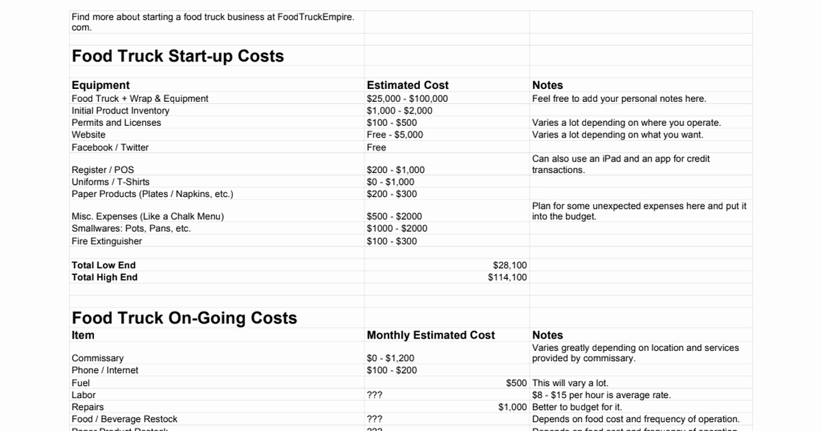 Food Cost Spreadsheet Excel Fresh Food Truck Cost Spreadsheet Google Sheets