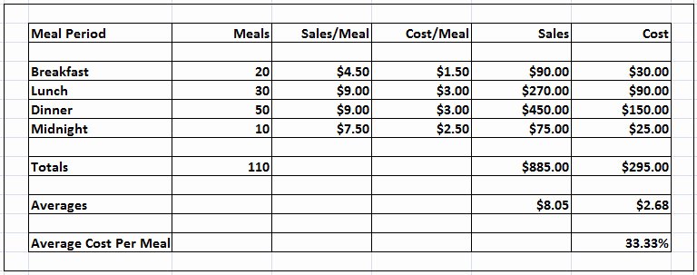 Food Cost Spreadsheet Excel Fresh Recipe Costing Excel Spreadsheet Free