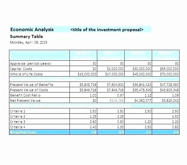 Food Cost Spreadsheet Excel Inspirational Recipe Costing Template Uk