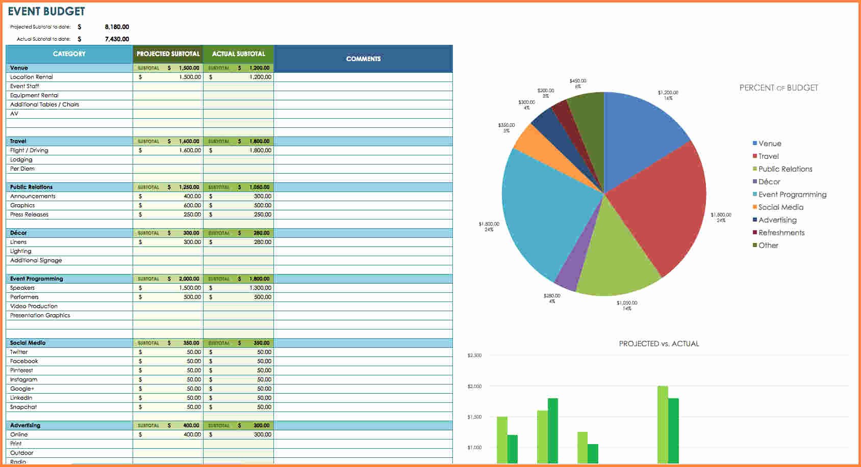 Food Costing Template Awesome 8 Food Cost Analysis Spreadsheet