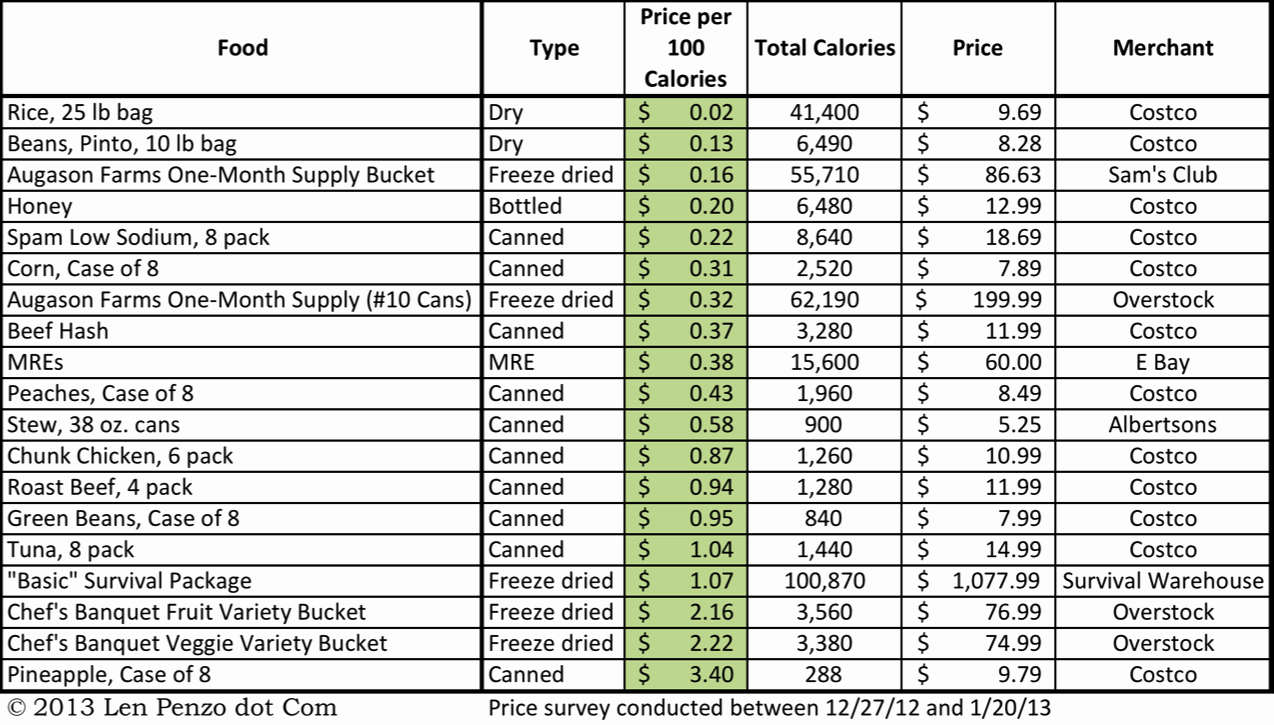 Food Costing Template Best Of Food Cost Calculator Spreadsheet