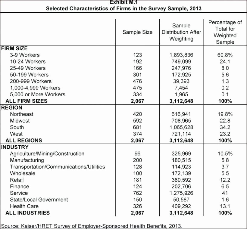 Food Costing Template Fresh Recipe Costing Spreadsheet Uk