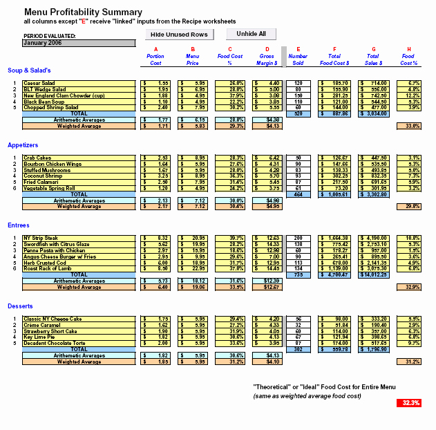 Food Costing Template New 11 Restaurant Food Cost Spreadsheet