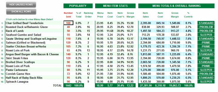 Food Costing Template New Restaurant Menu Engineering Menu Analysis Menu Cost