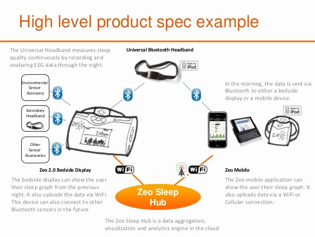 Food Product Spec Sheet Template Unique Product Definition Templates