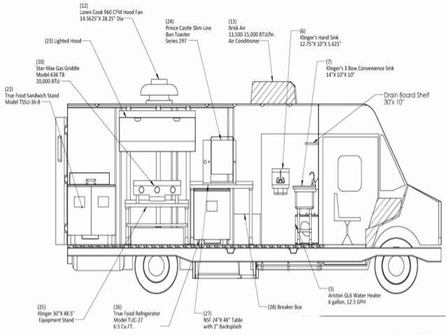 Food Truck Layout Template Awesome Food Truck Layout Template