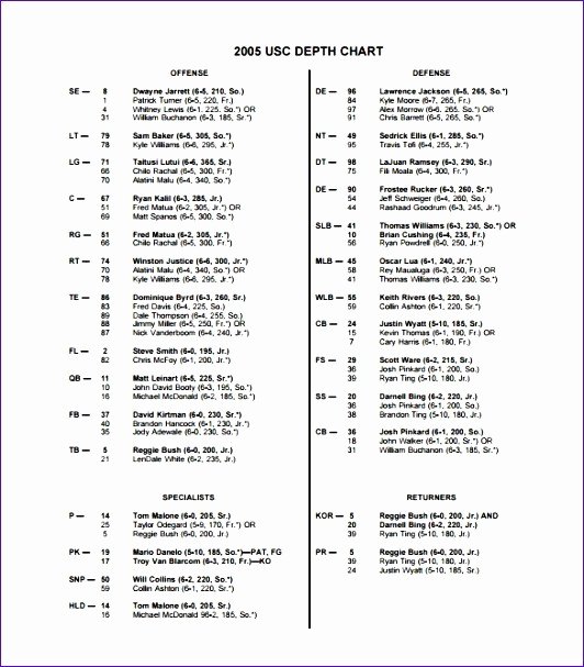 Football Depth Chart Template Excel format Awesome Printable Youth Football Depth Chart – Bollee
