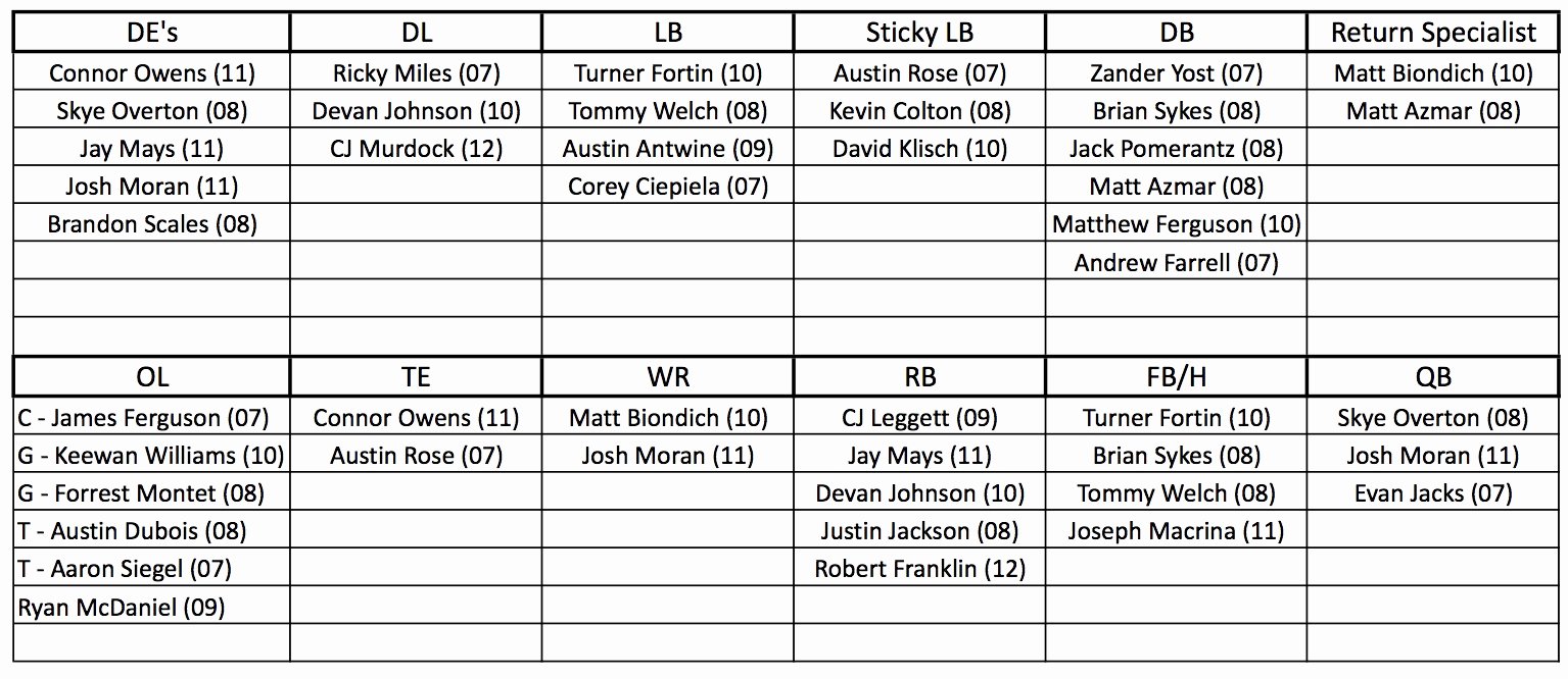 Football Depth Chart Template Excel format Beautiful 23 Beautiful Graph Football Depth Chart Template