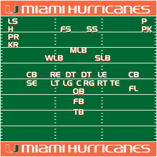 Football Depth Chart Template Excel format Beautiful Football Depth Chart Template