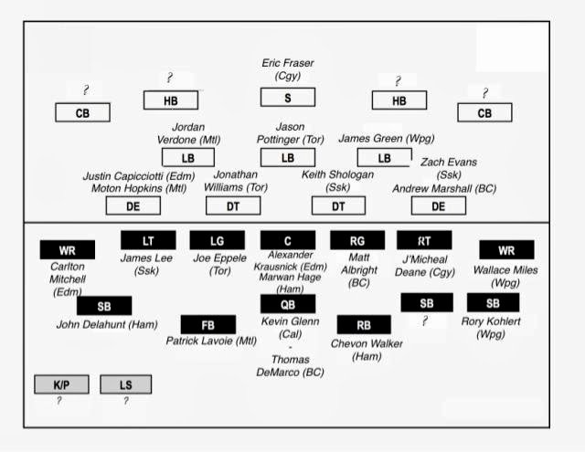 Football Depth Chart Template Excel format Fresh Blank Football Depth Chart