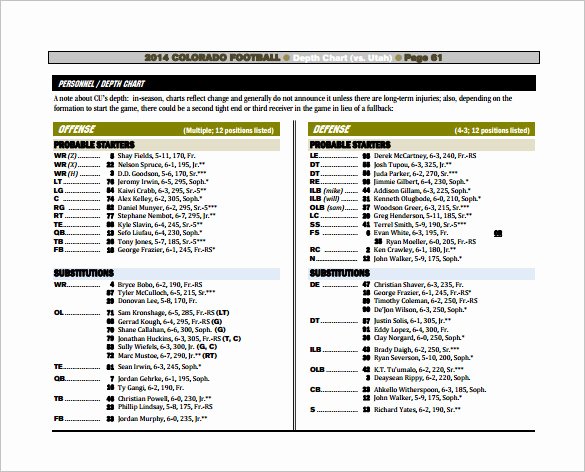 Football Depth Chart Template Excel format Lovely 9 Football Depth Chart Templates Doc Pdf Excel