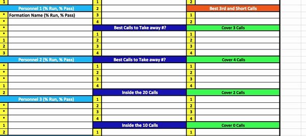 Football Play Call Sheet Template Awesome Defensive Game and Practice Planning Packet