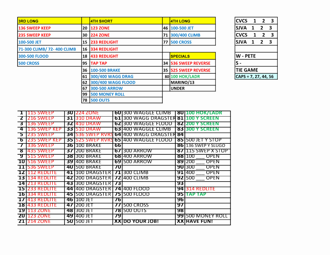 Football Play Call Sheet Template Awesome Game Day Play Sheet organization – the Front Side