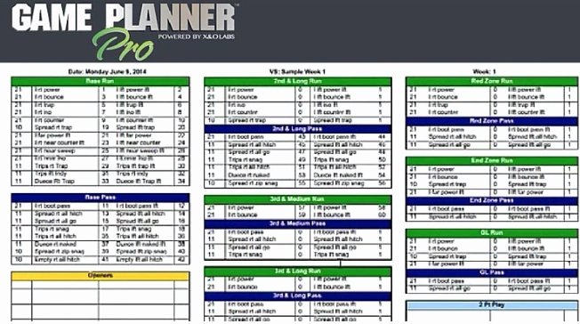 Football Play Call Sheet Template Elegant Footballscoop Staff On Twitter &quot;enter Your Game Plan once
